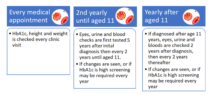 frequency of comp screening